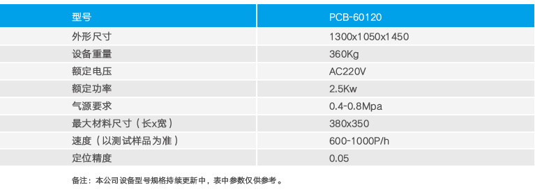 卷对卷CCD全自动打孔机 图3