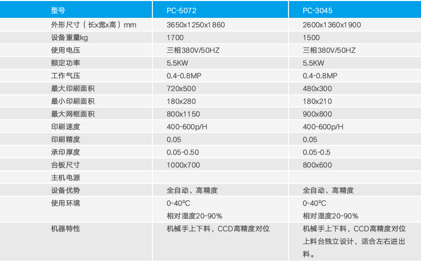 片材CCD对位全自动丝印机 图3