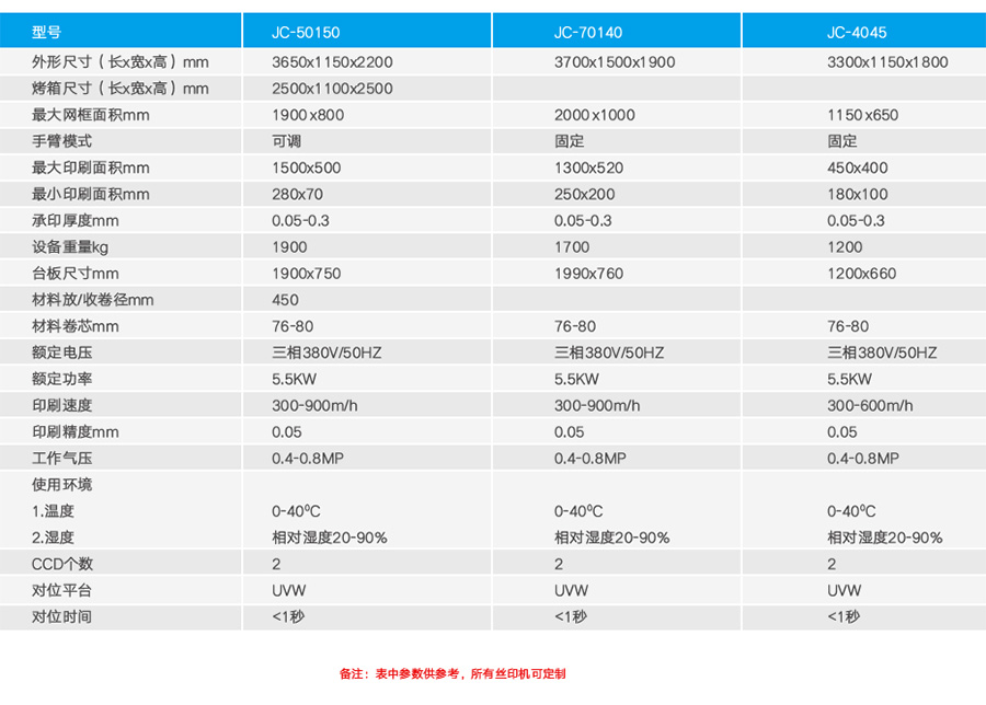 卷对卷CCD对位全自动丝印机 图3