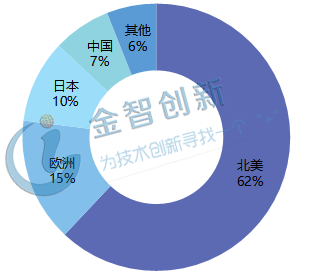 2020年我国机器视觉市场规模将超过150亿元 图2