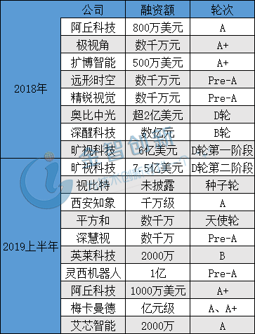 2020年我国机器视觉市场规模将超过150亿元 图4